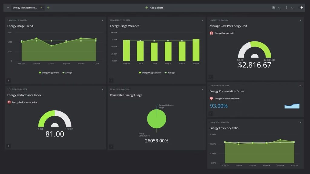 Energy Dashboard