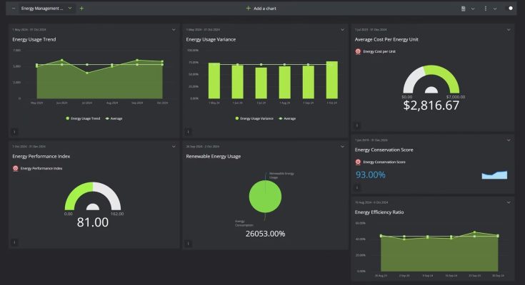 Energy Dashboard