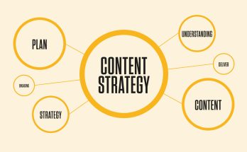 Content Strategy