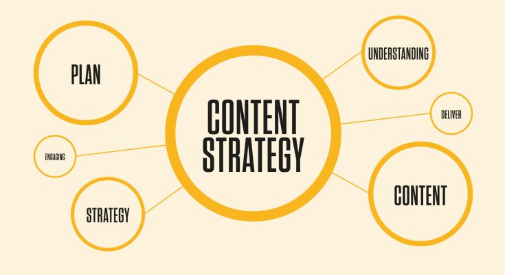 Content Strategy