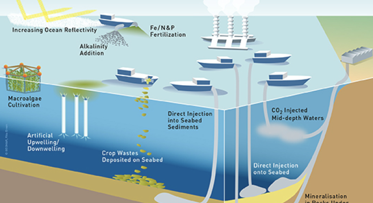 Geoengineering Ethics