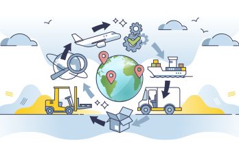 Supply Chain Optimization