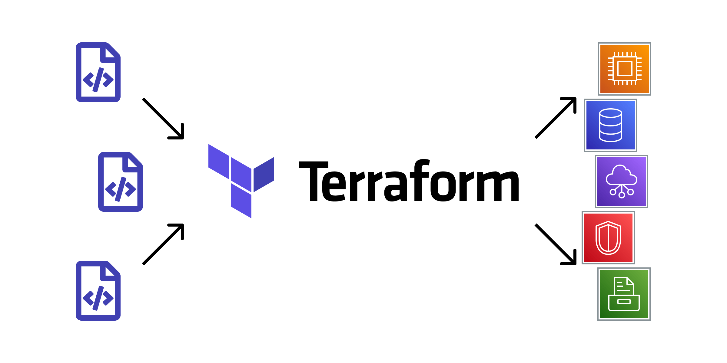 Terraform