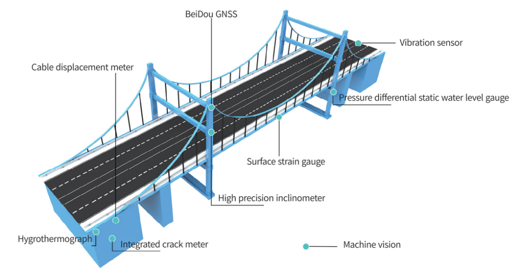 Bridge Monitor