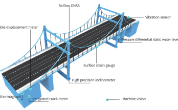 Bridge Monitor