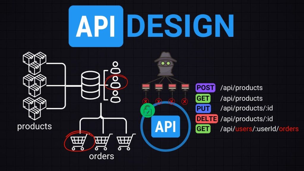 API Design