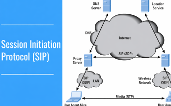 Session Initiation Protocol