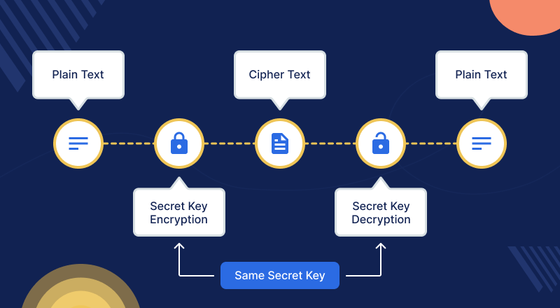 Cryptographic Security