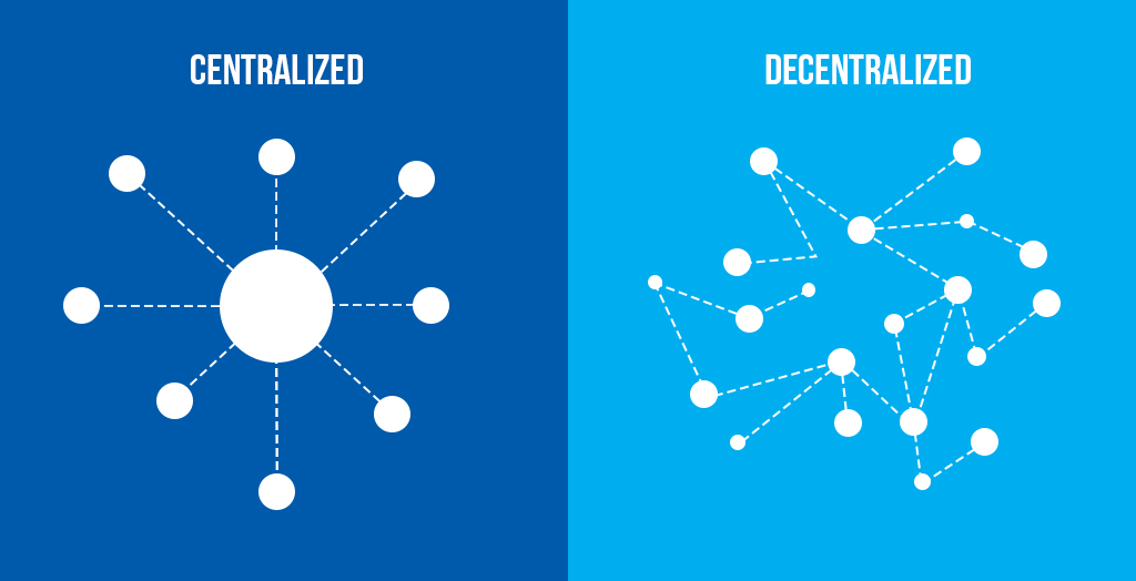 Decentralized Application