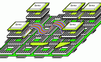 FPGA Systems