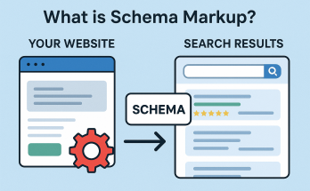 Schema Markup