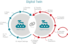 Digital Twin