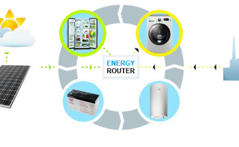 Energy Router
