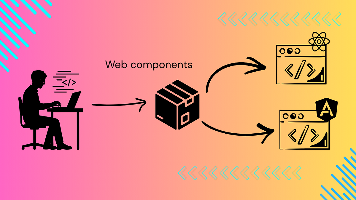 Web Components