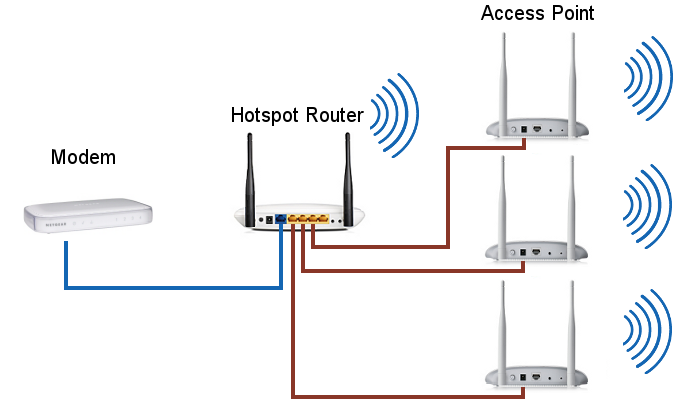 Access Point