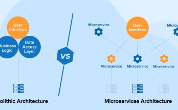 Arsitektur Microservices