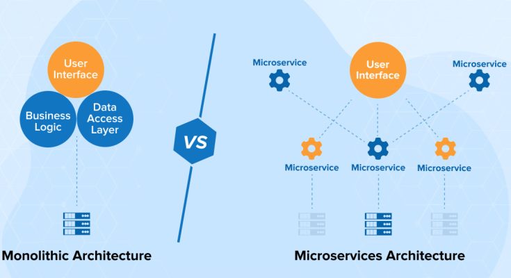 Arsitektur Microservices