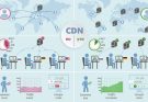CDN Networks