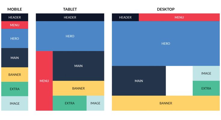 CSS Grid