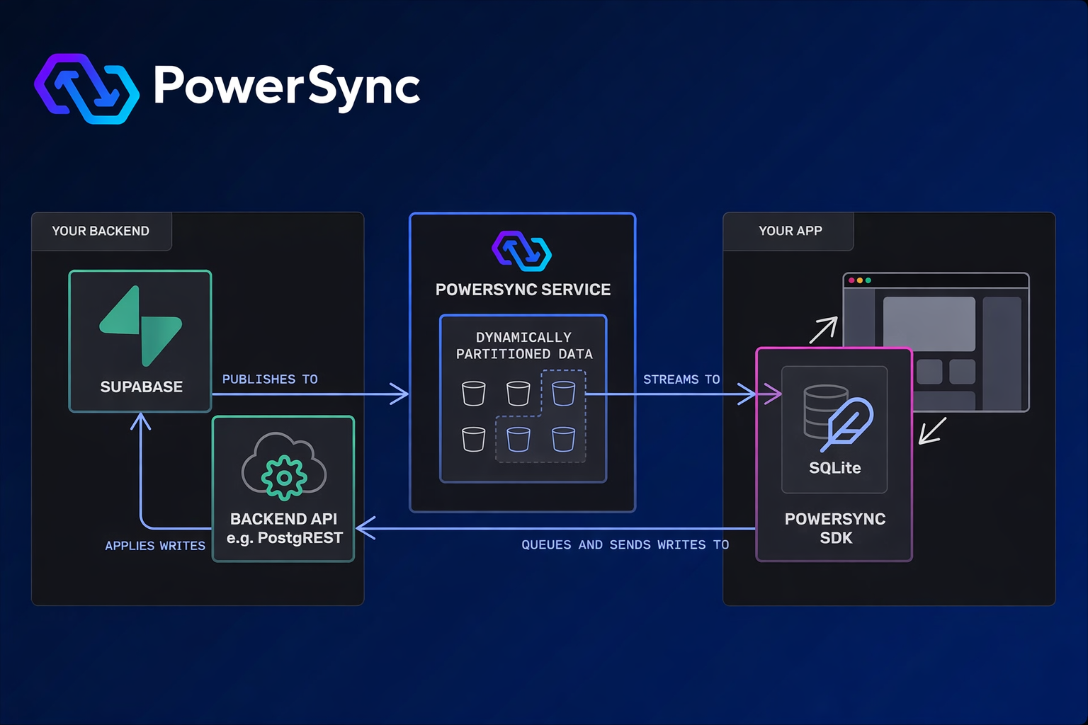 PowerSync