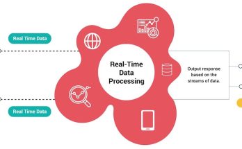 Real-time Data