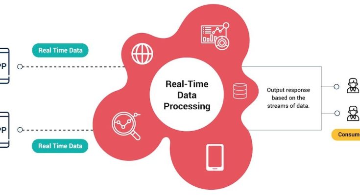 Real-time Data