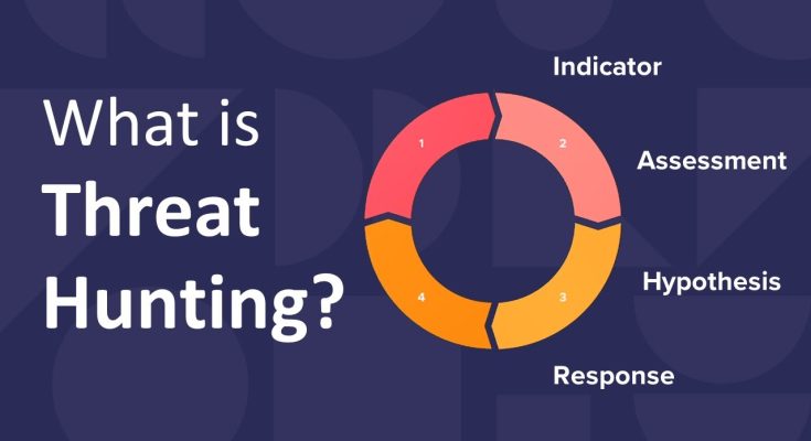 Threat Hunting