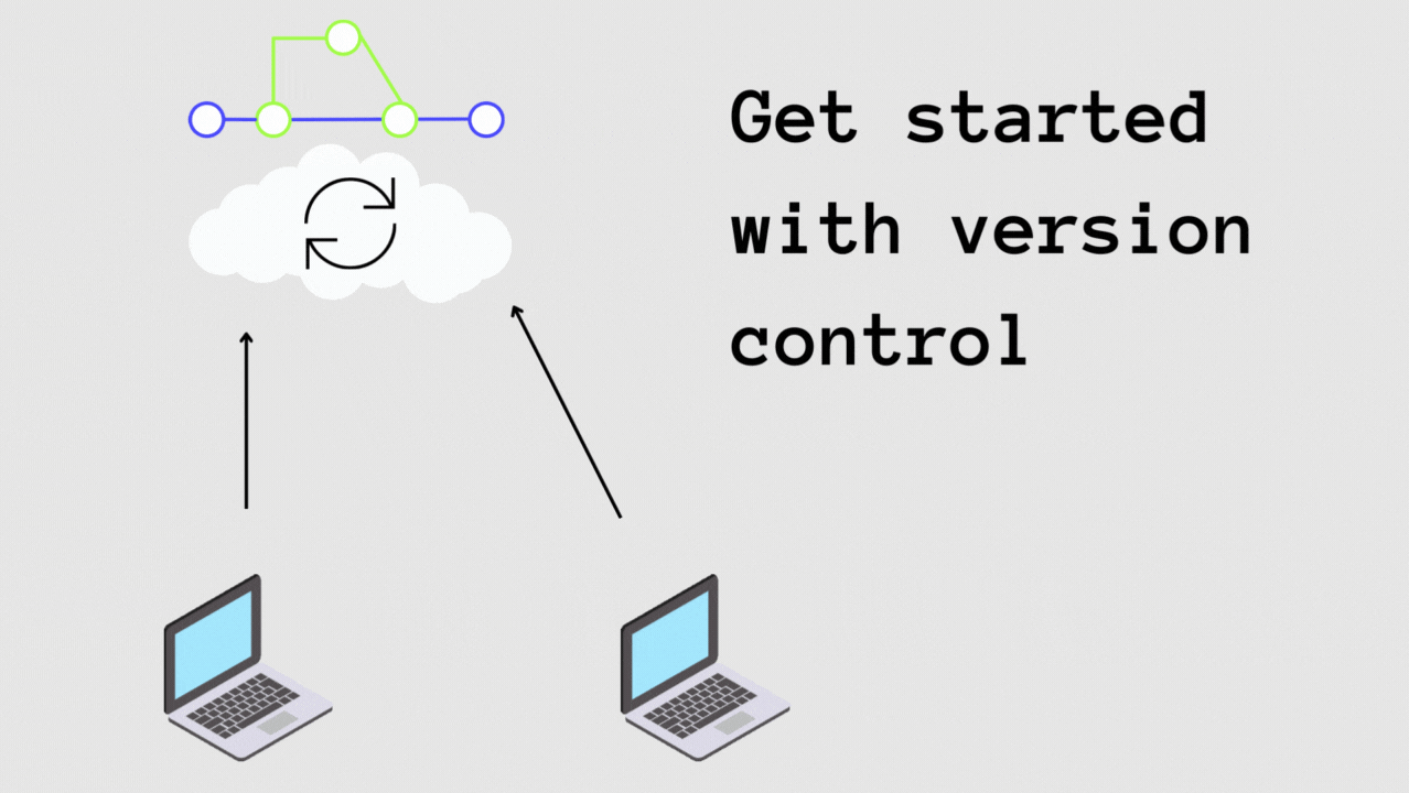 Version Control Git