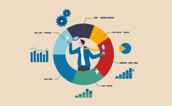 Technology Predictive Analytics