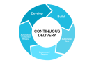 Continuous Delivery: Ensuring Reliable Software Releases