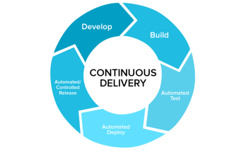 Continuous Deliver