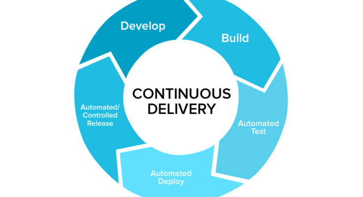 Continuous Deliver