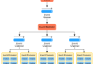 Software Architecture: Designing ruangwd Scalable, Maintainable, and Resilient Software Systems S