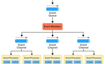 Software Architecture