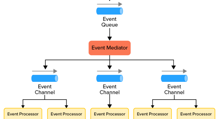Software Architecture