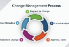 Change Management: Streamlining pwvip4d Organizational Transitions with Minimal Disruption