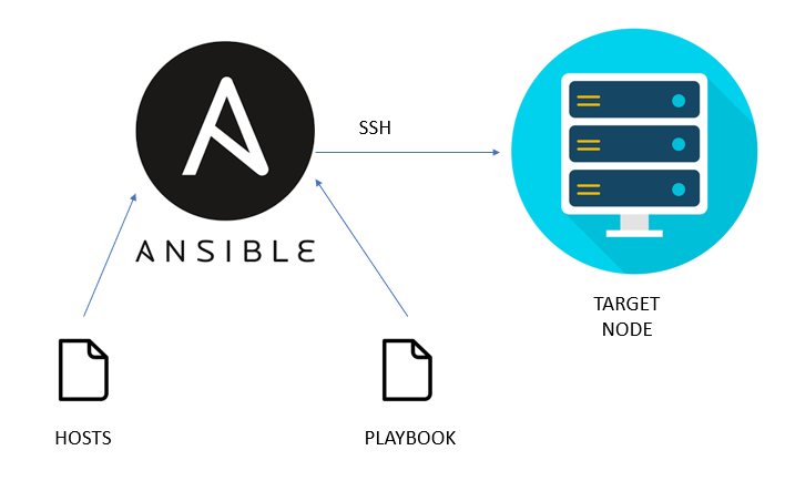 Ansible Tech
