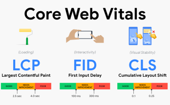 Core Web Vitals