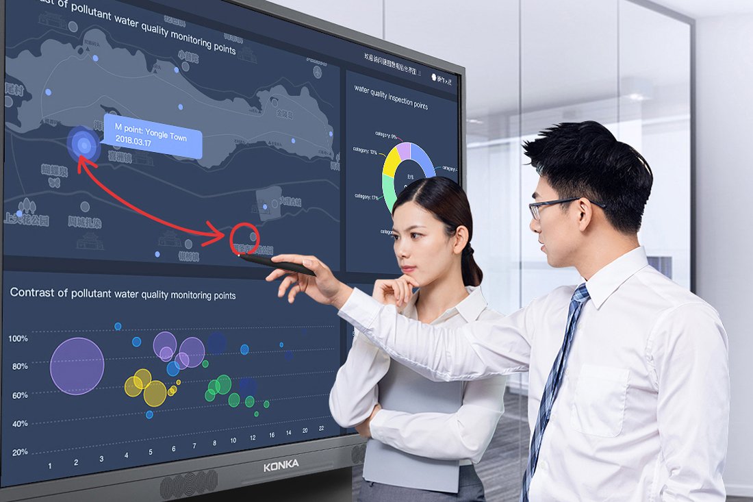 Interactive Display