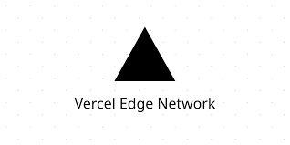 Vercel Edge