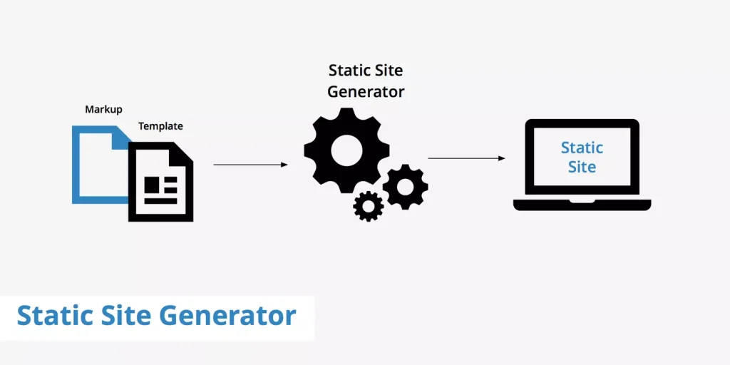Static Site Generation