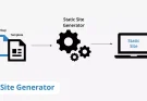 Static Site Generation