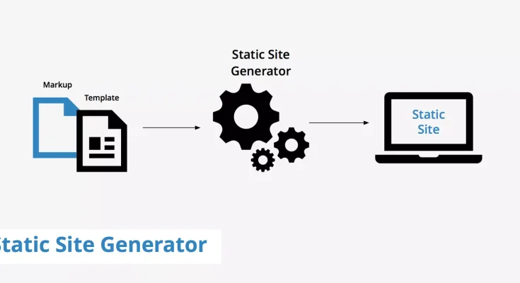 Static Site Generation